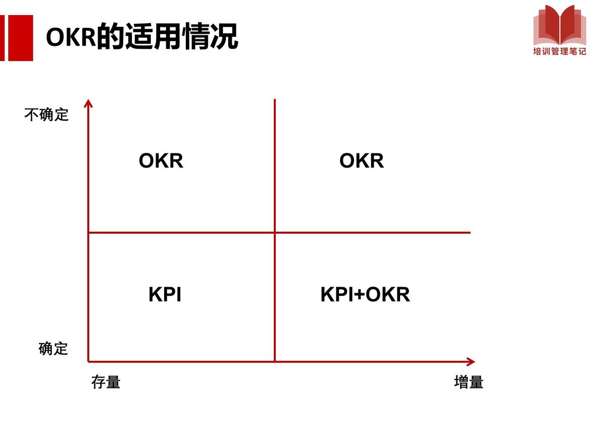 字节跳动都在使用的OKR管理法