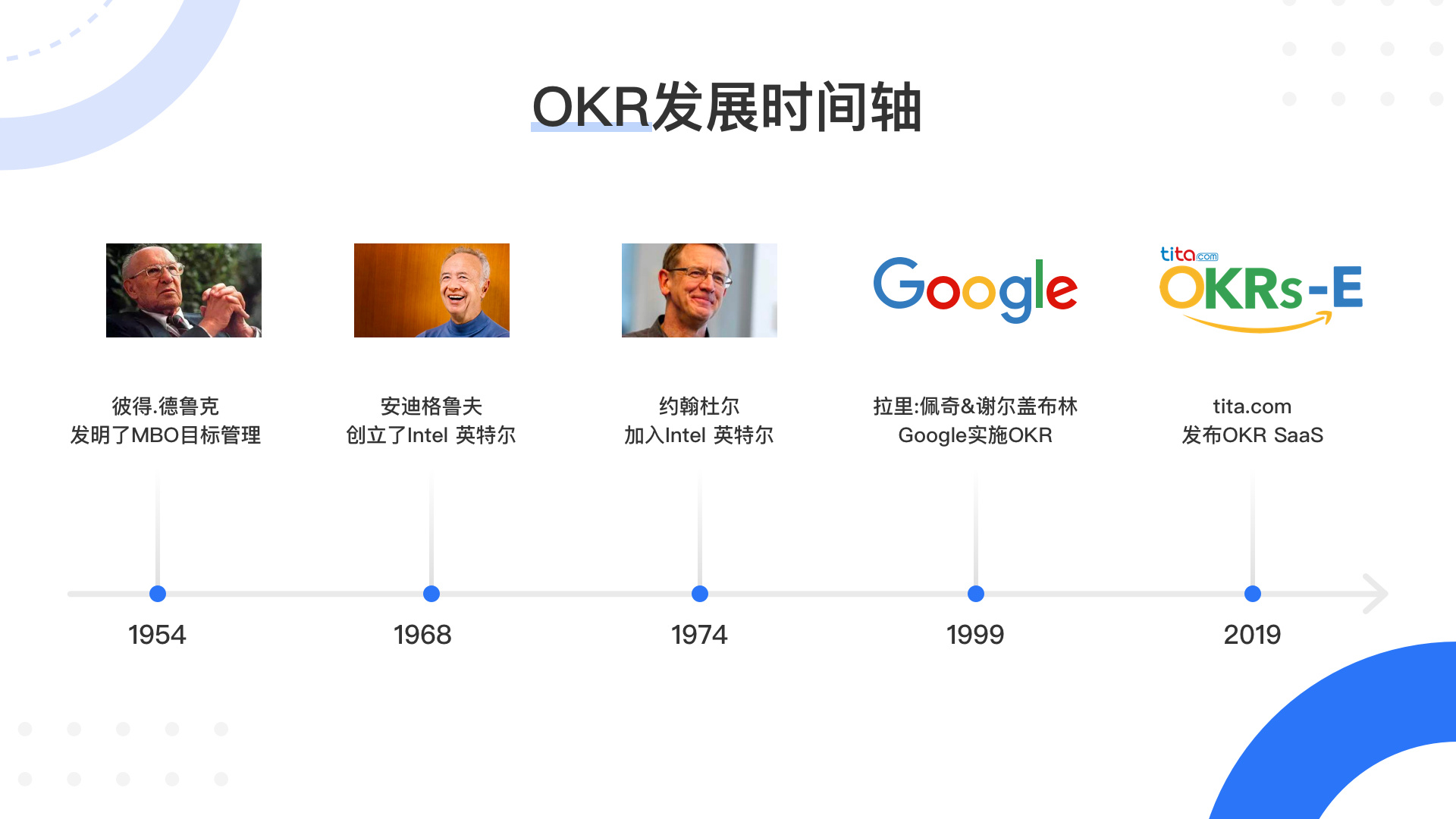 风靡互联网大厂的目标管理法，除了OKR还有SMART
